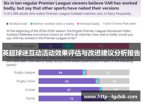英超球迷互动活动效果评估与改进建议分析报告 英超球迷互动活动效果评估与改进建议分析报告