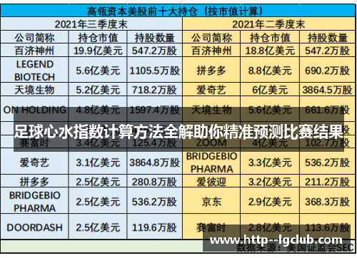 足球心水指数计算方法全解助你精准预测比赛结果