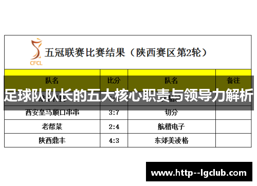 足球队队长的五大核心职责与领导力解析