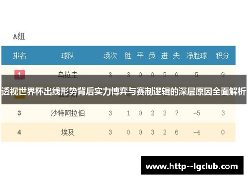 透视世界杯出线形势背后实力博弈与赛制逻辑的深层原因全面解析
