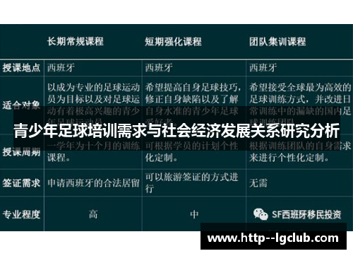 青少年足球培训需求与社会经济发展关系研究分析